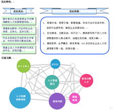 廣東省企業(yè)管理咨詢協會 助推企業(yè)管理邁向專業(yè)化與現代化